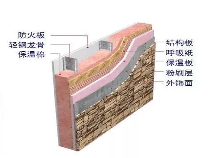 您最關(guān)心輕鋼房屋十個(gè)問(wèn)題的在答案這里