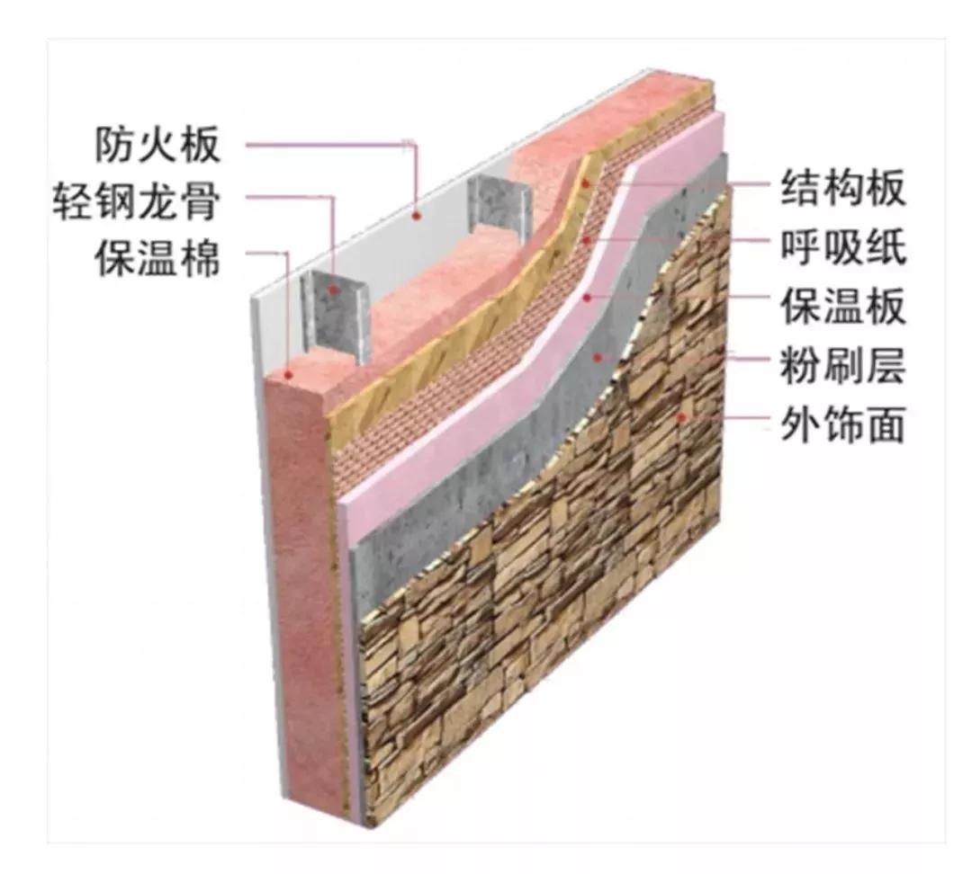 建輕鋼別墅要注意要這幾點(diǎn),！