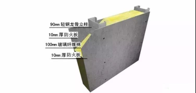 輕鋼裝配式房屋價(jià)格千差萬(wàn)別,，到底差在哪兒？