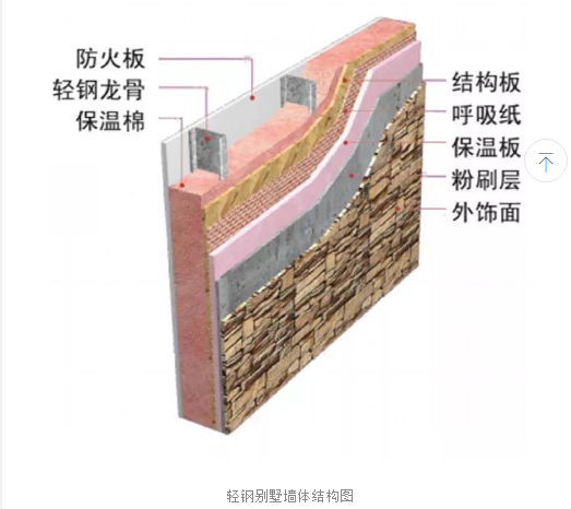 為什么很多人回老家建輕鋼別墅？