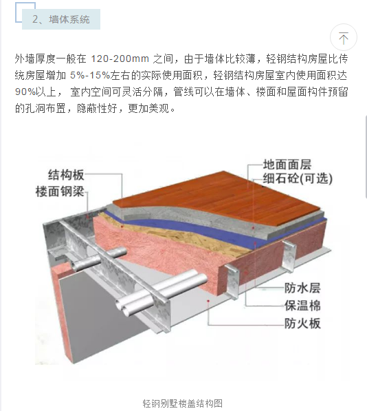 為什么很多人回老家建輕鋼別墅,？