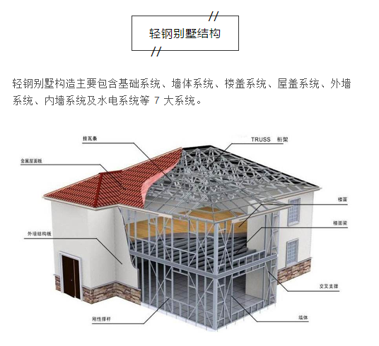 為什么很多人回老家建輕鋼別墅,？