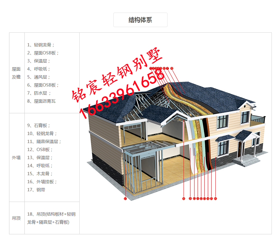 輕鋼別墅房屋所用的材料耐用嗎？