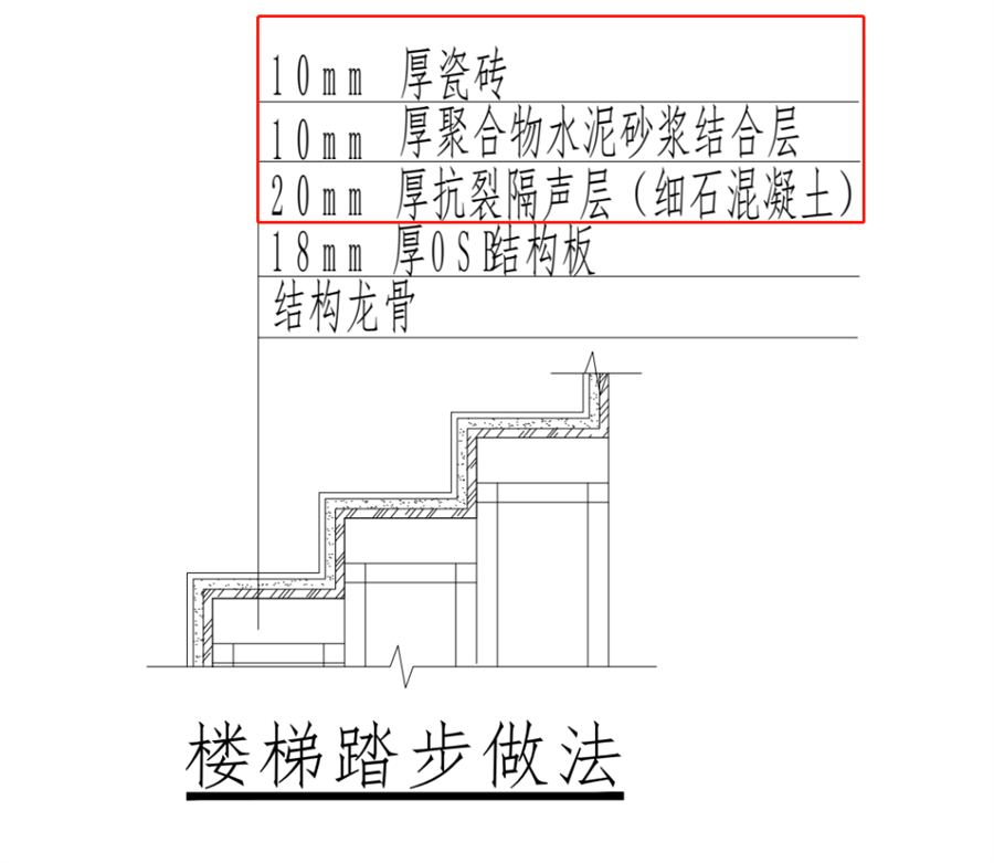 輕鋼別墅樓梯踏步