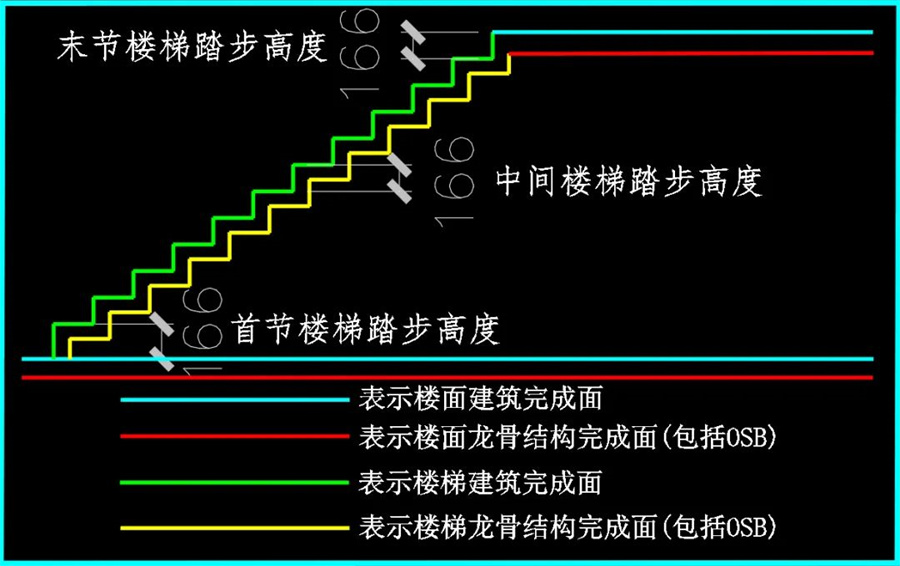 輕鋼別墅樓梯踏步